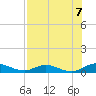 Tide chart for Piney Point, Florida on 2021/08/7