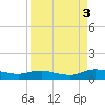 Tide chart for Piney Point, Florida on 2021/09/3
