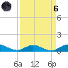Tide chart for Piney Point, Florida on 2021/09/6