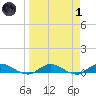 Tide chart for Piney Point, Florida on 2022/04/1