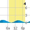 Tide chart for Piney Point, Florida on 2022/04/4
