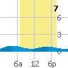 Tide chart for Piney Point, Florida on 2022/04/7