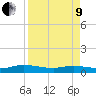 Tide chart for Piney Point, Florida on 2022/04/9