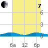 Tide chart for Piney Point, florida on 2022/06/7