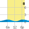 Tide chart for Piney Point, florida on 2022/06/8