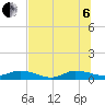 Tide chart for Piney Point, Florida on 2022/07/6