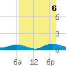 Tide chart for Piney Point, Florida on 2022/08/6