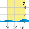 Tide chart for Piney Point, Florida on 2022/08/7