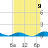 Tide chart for Piney Point, Florida on 2022/08/9
