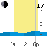 Tide chart for Piney Point, Florida on 2022/09/17