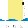 Tide chart for Piney Point, Florida on 2022/09/8