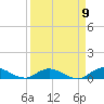 Tide chart for Piney Point, Florida on 2022/09/9