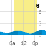 Tide chart for Piney Point, Florida on 2022/10/6