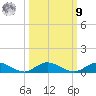 Tide chart for Piney Point, Florida on 2022/10/9