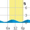 Tide chart for Piney Point, Florida on 2022/11/5