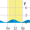 Tide chart for Piney Point, Florida on 2022/11/7