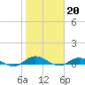 Tide chart for Piney Point, Florida on 2023/01/20