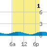 Tide chart for Piney Point, Florida on 2023/05/1