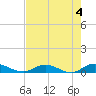 Tide chart for Piney Point, Florida on 2023/05/4