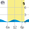 Tide chart for Piney Point, Florida on 2023/05/5