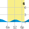 Tide chart for Piney Point, Florida on 2023/05/6