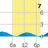 Tide chart for Piney Point, Florida on 2023/05/7