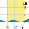 Tide chart for Piney Point, Florida on 2023/06/16