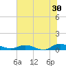 Tide chart for Piney Point, Florida on 2023/06/30
