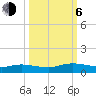Tide chart for Piney Point, Florida on 2023/10/6