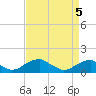 Tide chart for Piney Point, Potomac River, Maryland on 2021/04/5