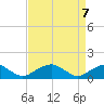 Tide chart for Piney Point, Potomac River, Maryland on 2021/04/7