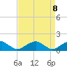 Tide chart for Piney Point, Potomac River, Maryland on 2021/04/8