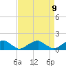 Tide chart for Piney Point, Potomac River, Maryland on 2021/04/9