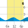 Tide chart for Piney Point, Potomac River, Maryland on 2021/05/6