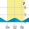 Tide chart for Piney Point, Potomac River, Maryland on 2021/05/7