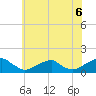 Tide chart for Piney Point, Potomac River, Maryland on 2021/06/6