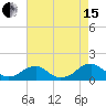 Tide chart for Piney Point, Potomac River, Maryland on 2021/08/15
