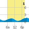 Tide chart for Piney Point, Potomac River, Maryland on 2021/08/1