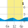 Tide chart for Piney Point, Potomac River, Maryland on 2021/09/1