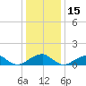 Tide chart for Piney Point, Potomac River, Maryland on 2021/12/15