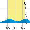 Tide chart for Piney Point, Potomac River, Maryland on 2022/04/8