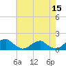 Tide chart for Piney Point, Potomac River, Maryland on 2022/05/15