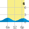 Tide chart for Piney Point, Potomac River, Maryland on 2022/05/6