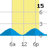 Tide chart for Piney Point, Potomac River, Maryland on 2022/08/15