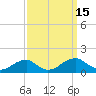 Tide chart for Piney Point, Maryland on 2022/09/15