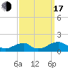 Tide chart for Piney Point, Maryland on 2022/09/17