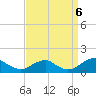 Tide chart for Piney Point, Maryland on 2022/09/6