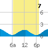 Tide chart for Piney Point, Maryland on 2022/09/7