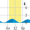 Tide chart for Piney Point, Potomac River, Maryland on 2023/01/1