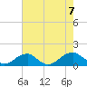 Tide chart for Piney Point, Potomac River, Maryland on 2023/08/7